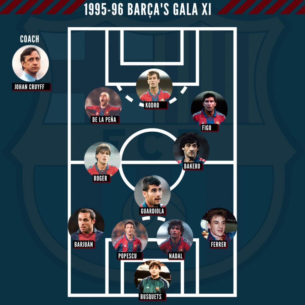 Barça 1995/96 season