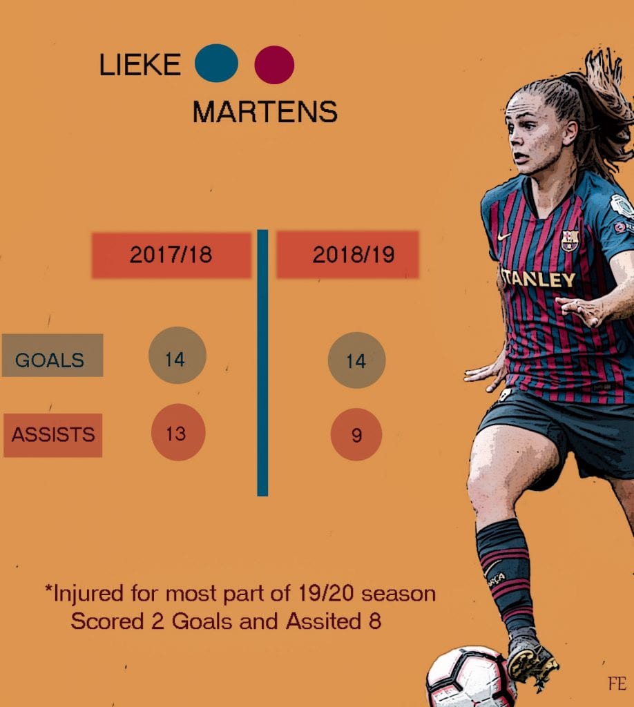 Lieke Martens FC Barcelona Femení