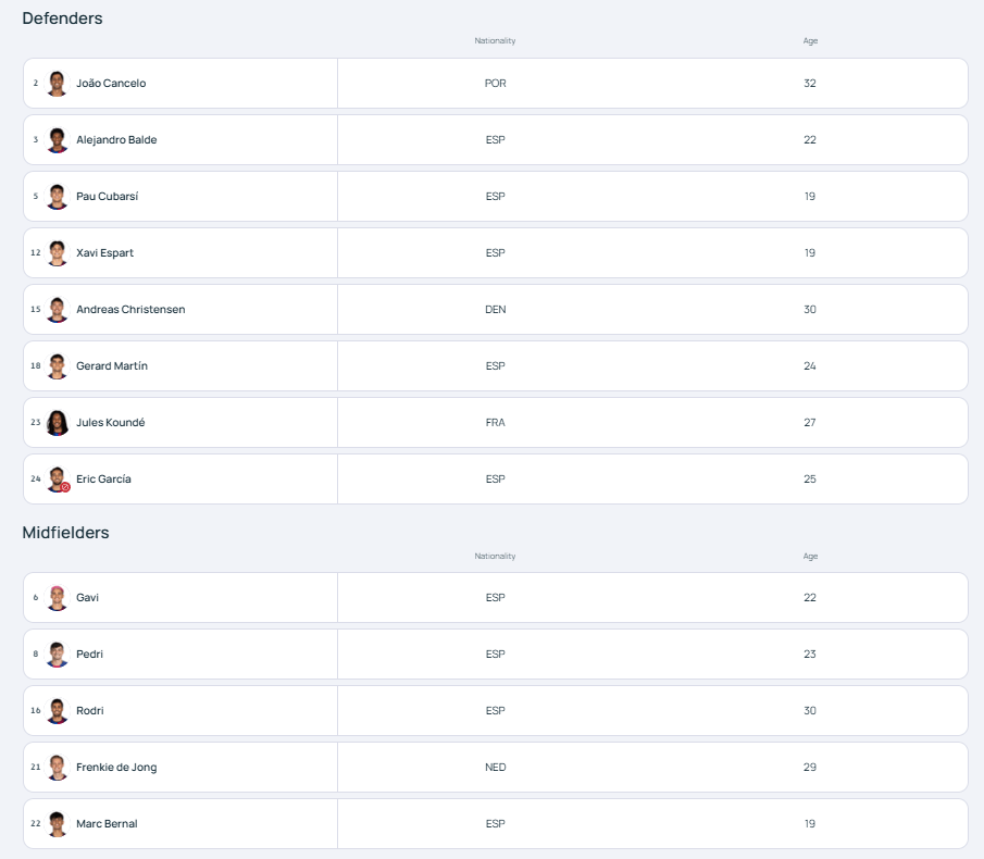 Barcelona squad fir 2026/27 UEFA Champions League